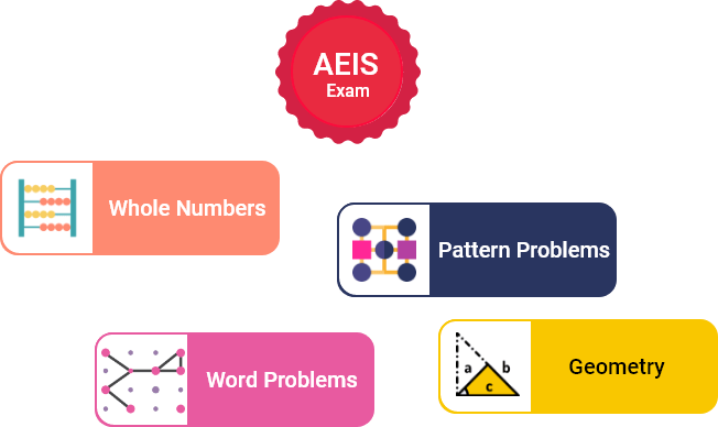AEIS Exam